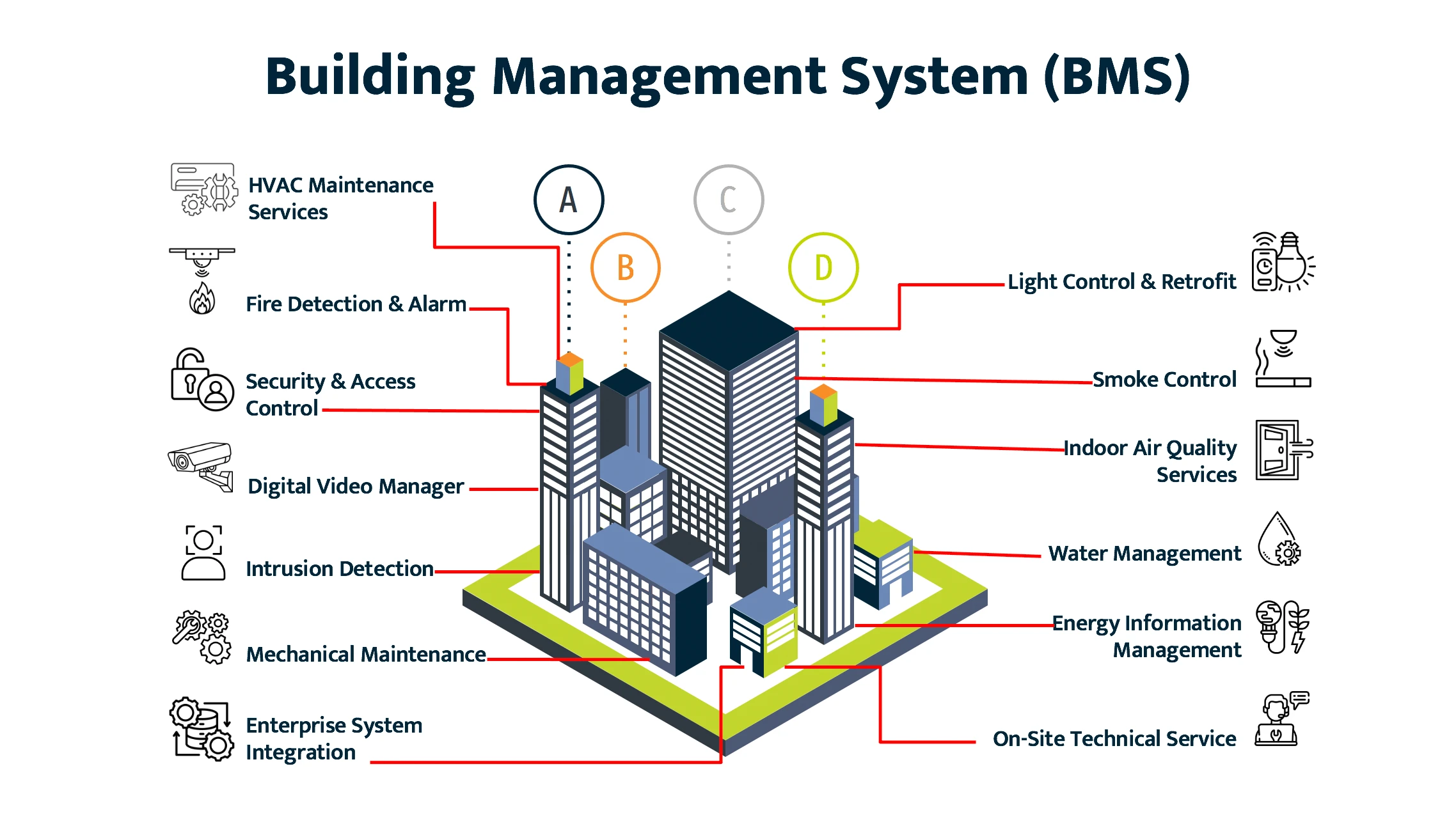 Building Management System